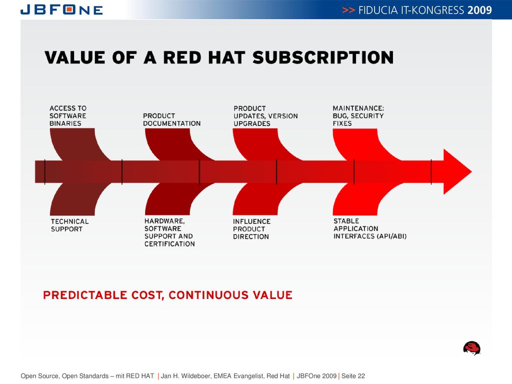 red hat products provide real value through